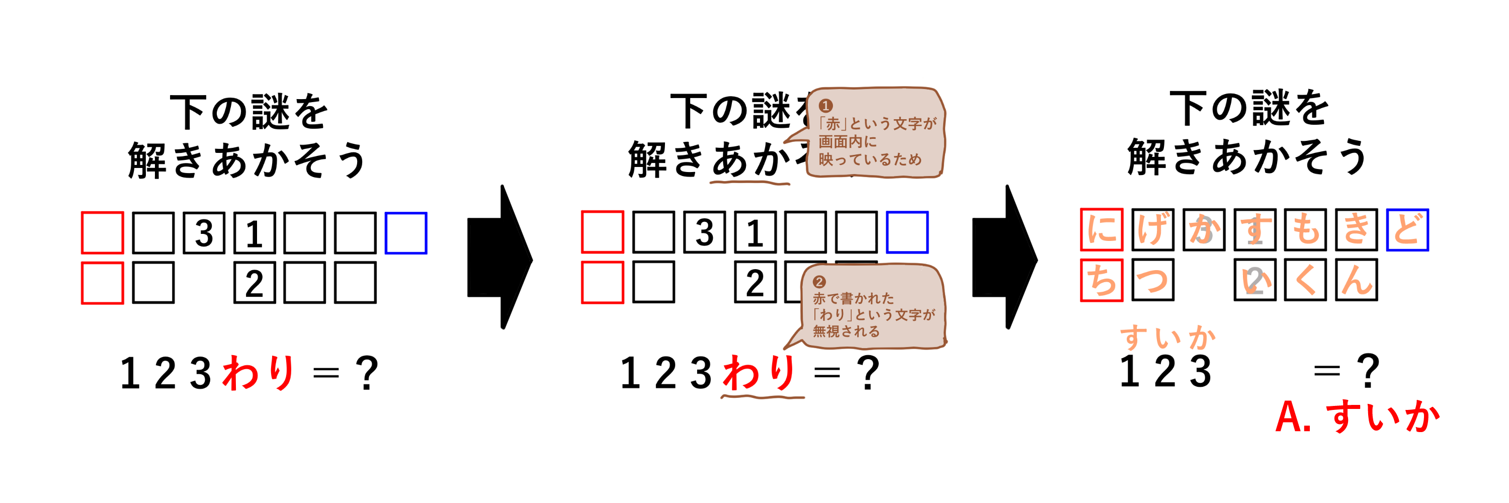 例題